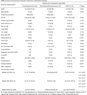 Click on image to zoom Table 2