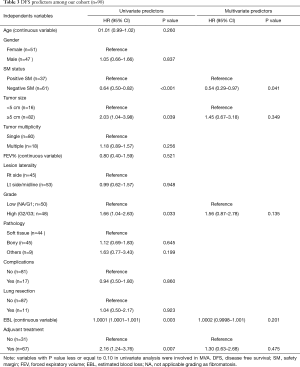 Table 3