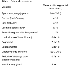 Click on image to zoom Table 1