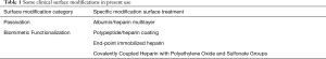 Click on image to zoom Table 1