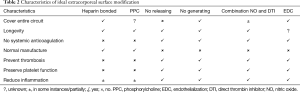 Click on image to zoom Table 2