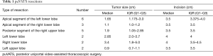Click on image to zoom Table 1