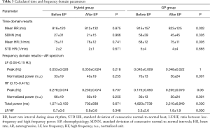 Click on image to zoom Table 3