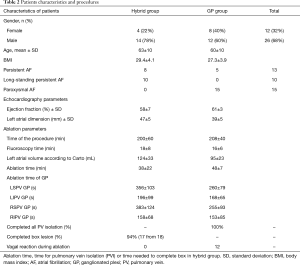 Table 2