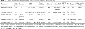 Click on image to zoom Table S1