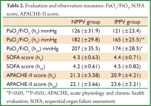 Table 2