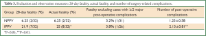 Click on image to zoom Table 3
