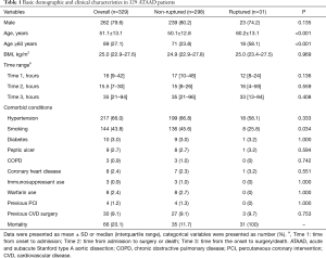 Click on image to zoom Table 1