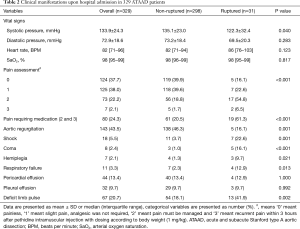 Click on image to zoom Table 2