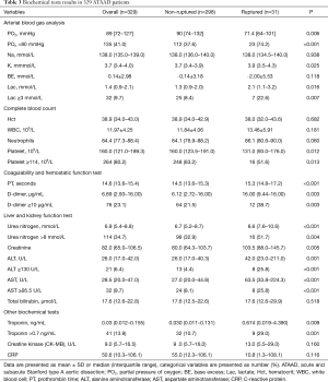Click on image to zoom Table 3
