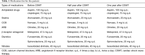 Click on image to zoom Table 1
