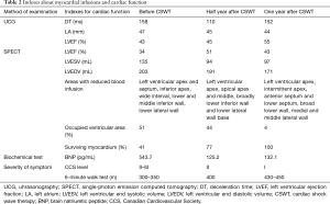 Table 2