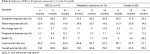 Table 4