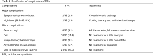 Click on image to zoom Table 5
