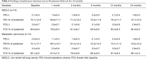 Click on image to zoom Table 6