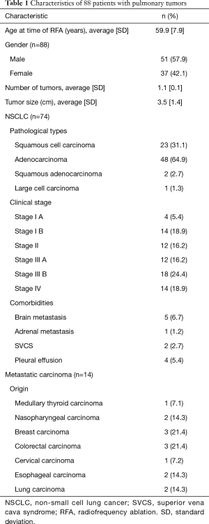 Click on image to zoom Table 1