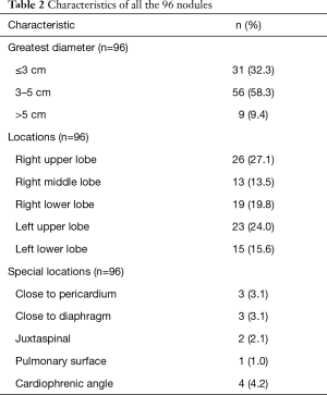 Table 2