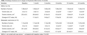 Click on image to zoom Table 3