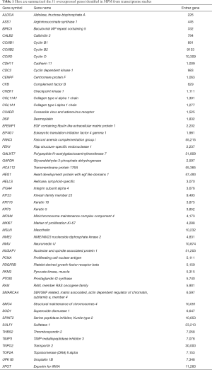 Click on image to zoom Table 1
