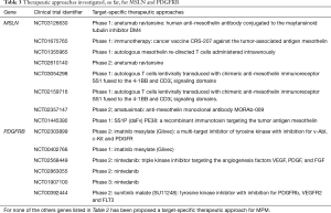 Click on image to zoom Table 3