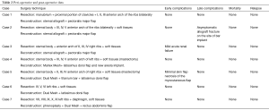 Click on image to zoom Table 2