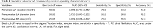 Click on image to zoom Table 4