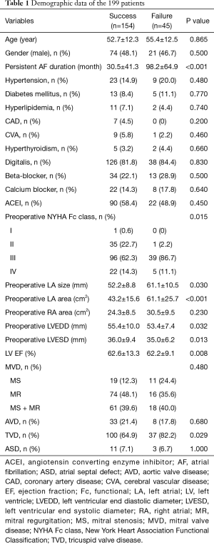 Table 1