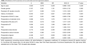 Table 2