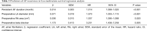 Click on image to zoom Table 3