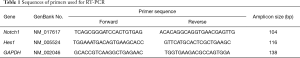 Table 1