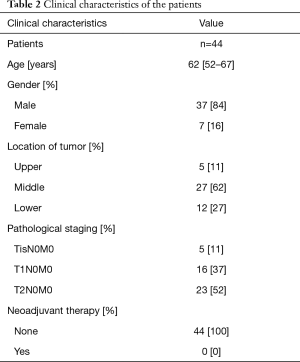 Table 2