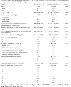 Click on image to zoom Table 1