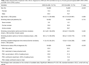 Click on image to zoom Table 2
