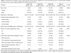 Click on image to zoom Table 3