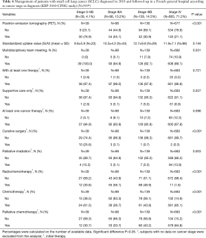 Table 4