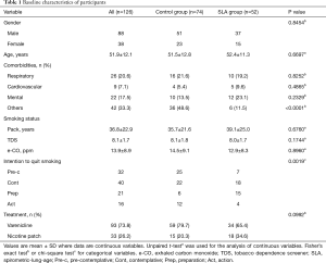 Click on image to zoom Table 1