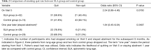 Click on image to zoom Table 2