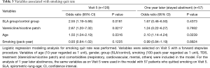 Click on image to zoom Table 3