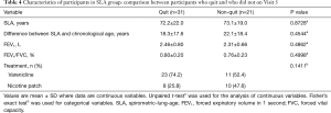 Click on image to zoom Table 4