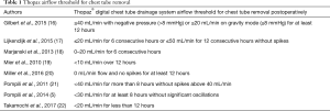 Click on image to zoom Table 1