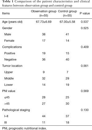 Click on image to zoom Table 1