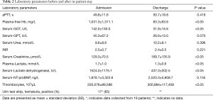 Click on image to zoom Table 2