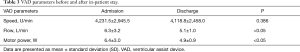 Click on image to zoom Table 3