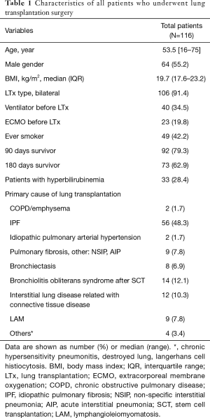 Click on image to zoom Table 1