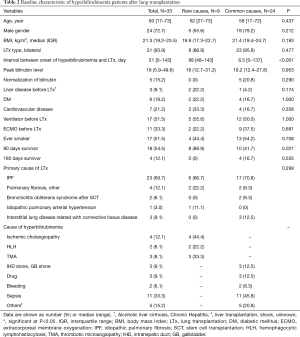 Table 2