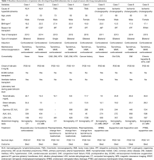 Click on image to zoom Table 3