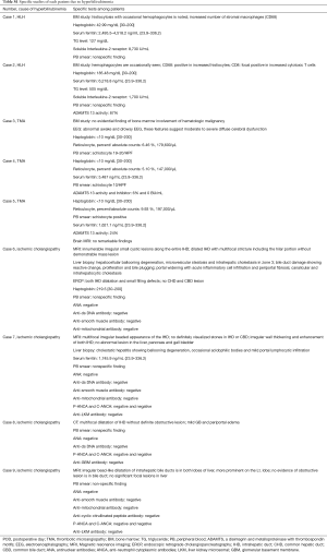 Table S1