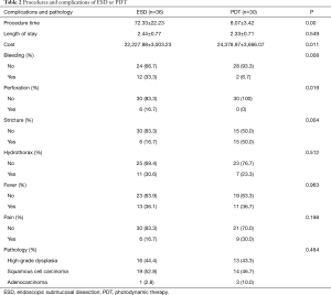 Click on image to zoom Table 2
