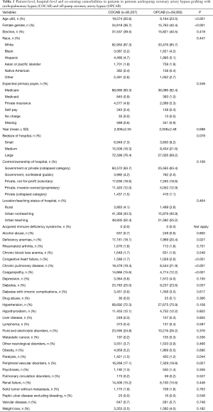 Click on image to zoom Table 1