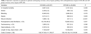 Click on image to zoom Table 2